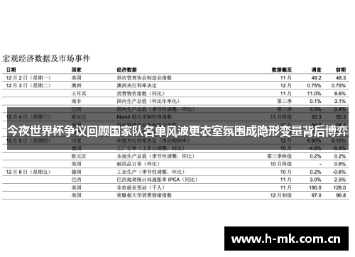 今夜世界杯争议回顾国家队名单风波更衣室氛围成隐形变量背后博弈 今夜世界杯争议回顾国家队名单风波更衣室氛围成隐形变量背后博弈