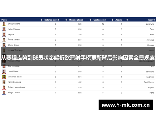 从赛程走势到球员状态解析欧冠射手榜更新背后影响因素全景观察 从赛程走势到球员状态解析欧冠射手榜更新背后影响因素全景观察