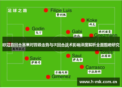 欧冠首回合赛果对晋级走势与次回合战术影响深度解析全面前瞻研究 欧冠首回合赛果对晋级走势与次回合战术影响深度解析全面前瞻研究