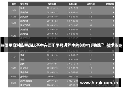 莫德里奇对阵里昂比赛中在西甲争冠进程中的关键作用解析与战术影响 莫德里奇对阵里昂比赛中在西甲争冠进程中的关键作用解析与战术影响